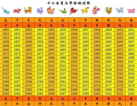 81年次屬|生肖、歲次、年代歸類對照 – 民國元年 至 民國120年 